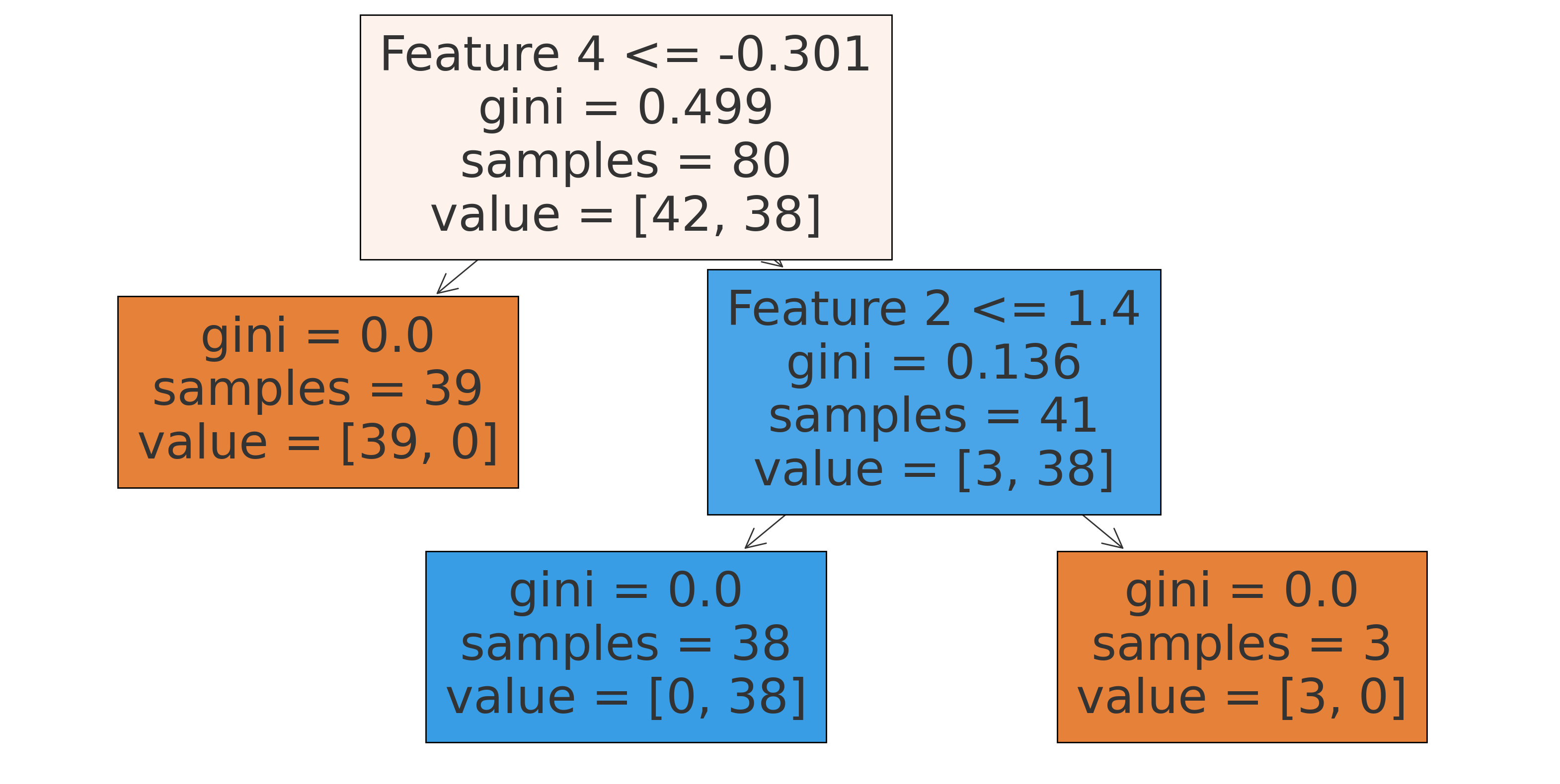 decision-tree